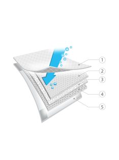 BabyOno pelenkázó alátét 10 plusz 2db 60x90cm 509/12