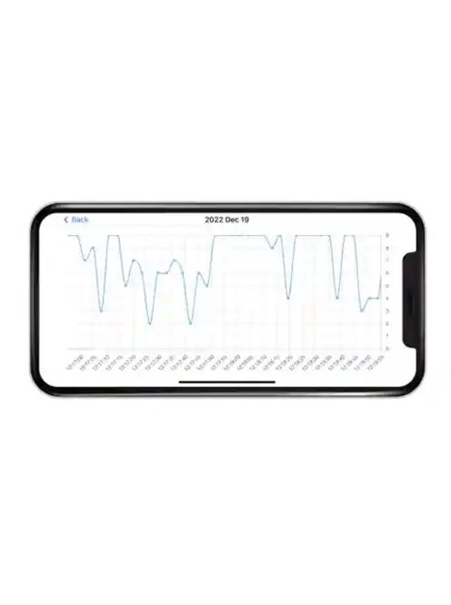 Milian légzésfigyelõ Lite Bluetooth 2db érzékelõlappal